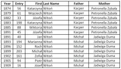 Witon births Koprzywnica