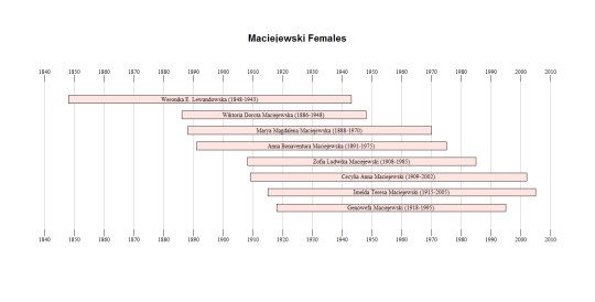 Maciejewski Women