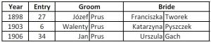 Prus marriages Koprzywnica