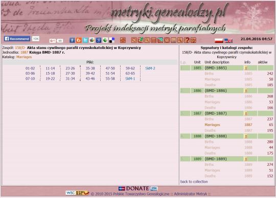 metryki koprzywnica m 1887