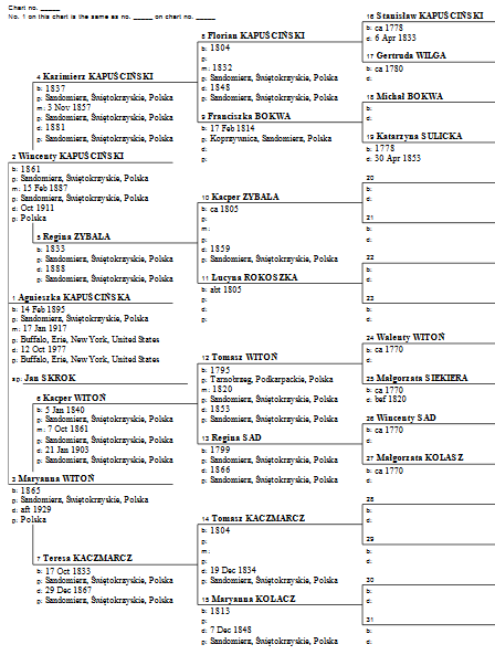 agnieszka kapuscinski ancestors
