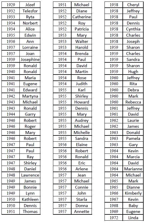 szczepanski-g-grandkids