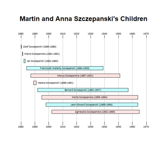 Martin & Anna children