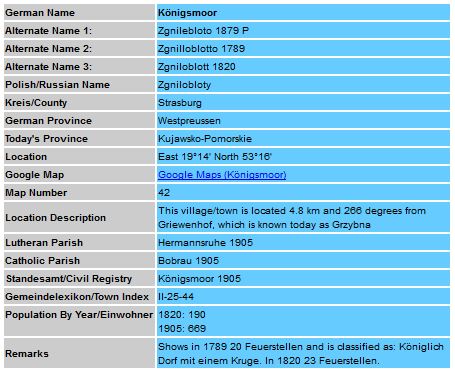 Zgnilobloty Kartenmeister