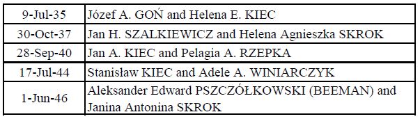 Kiec Skrok marriages