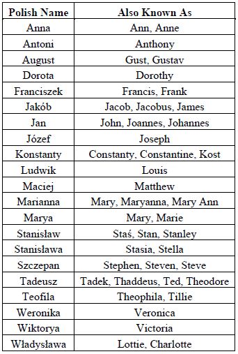 Polish names - Jurek