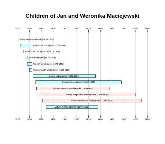 Jan Weronika kids