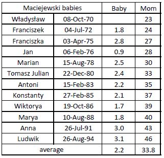 Maciejewski children