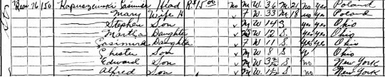 1930 Kapuszcinski census cropped